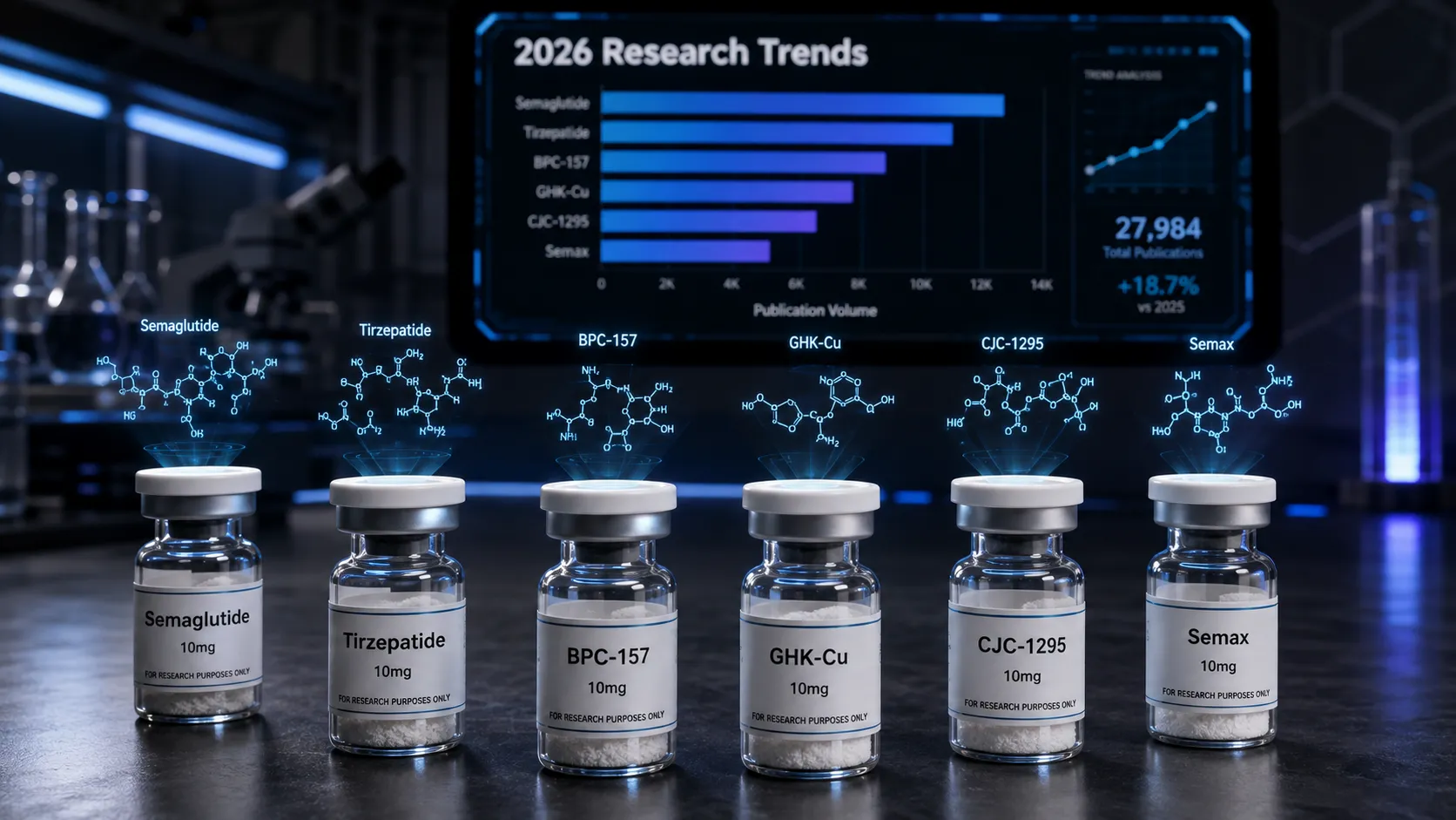Best Research Peptides to Know About in 2026