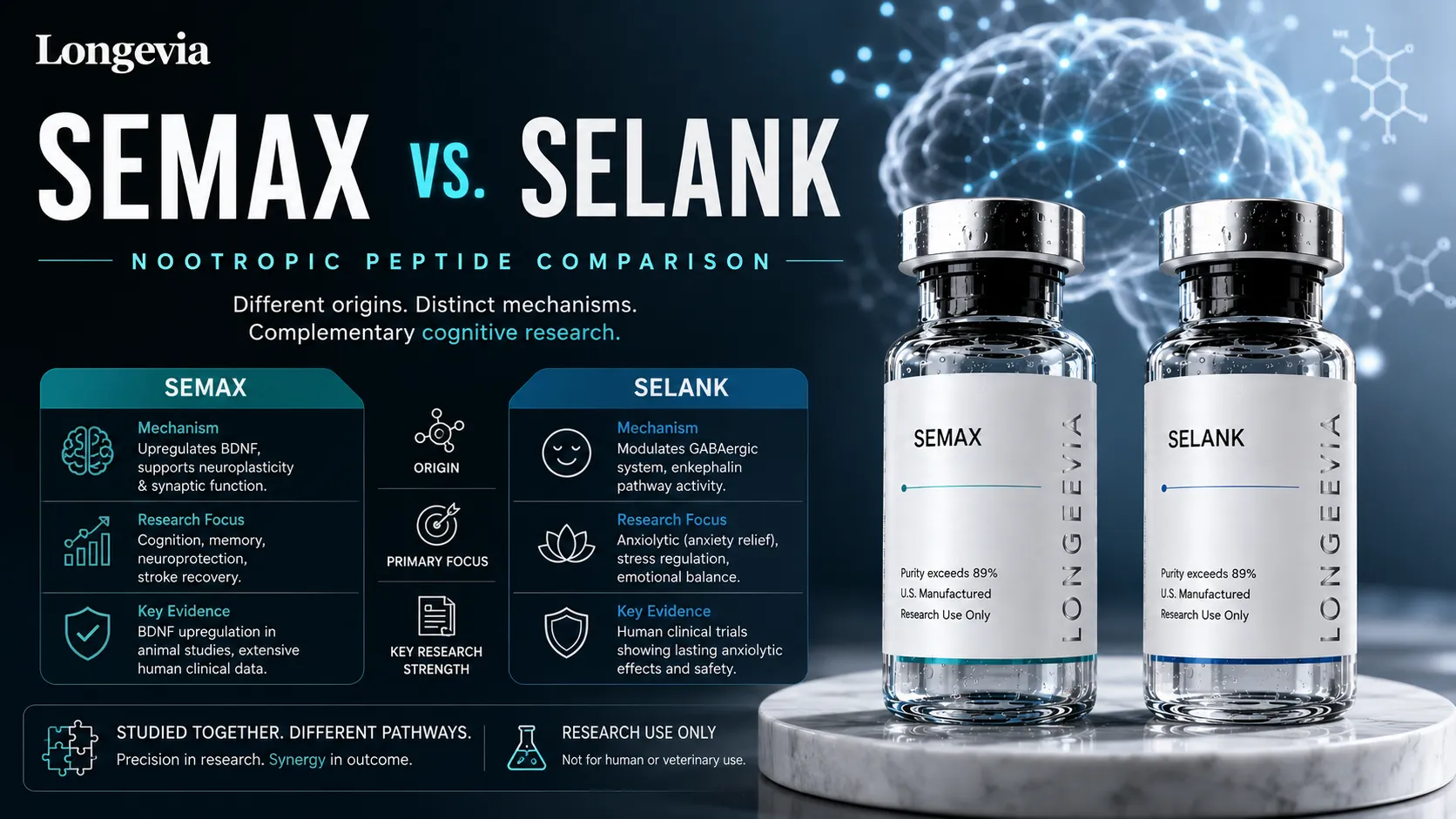 Semax vs. Selank: Nootropic Research Peptide Comparison