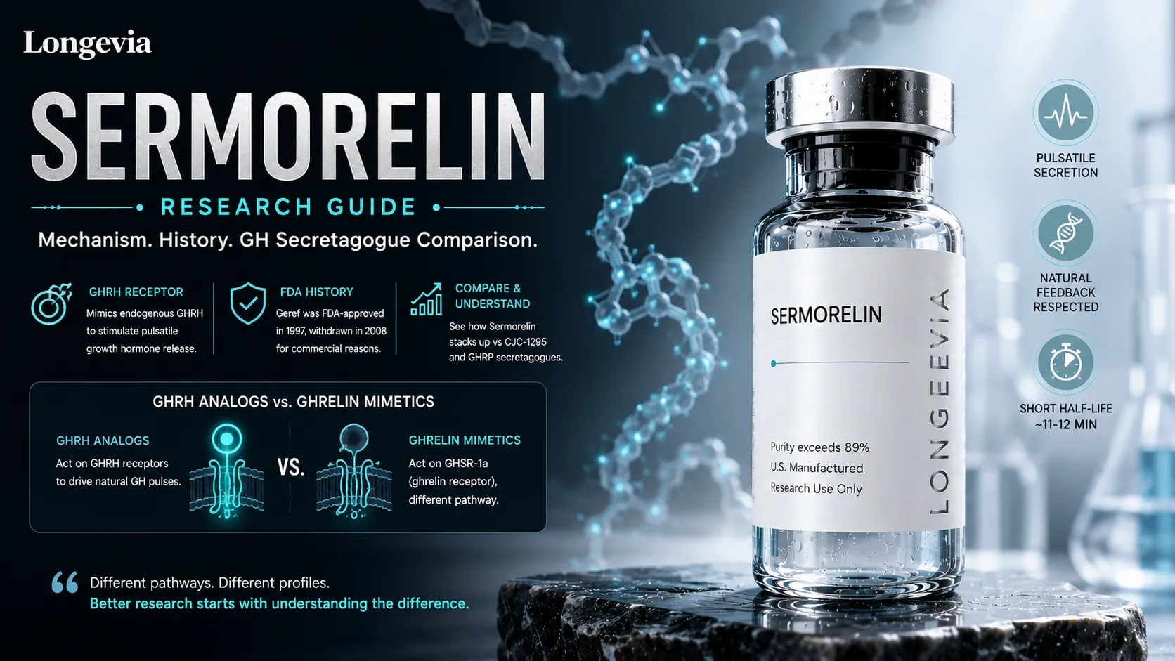 Sermorelin Research Guide: Mechanism and GH Secretagogue Comparison