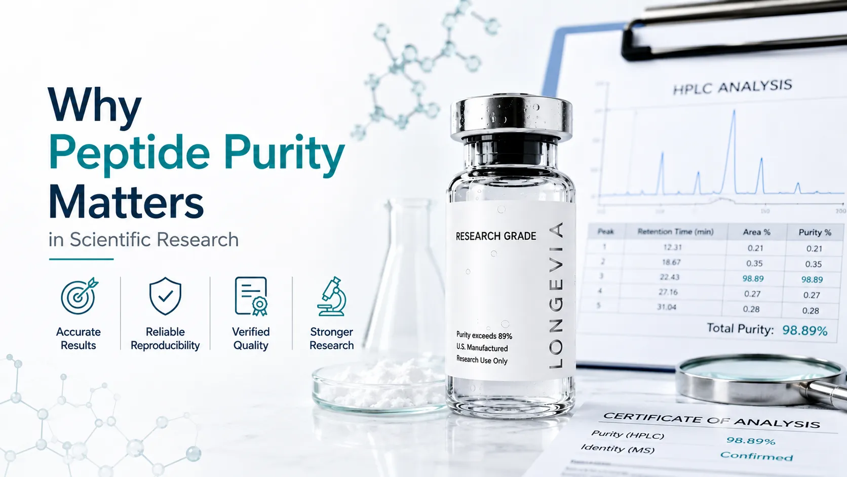 Why Peptide Purity Matters in Scientific Research